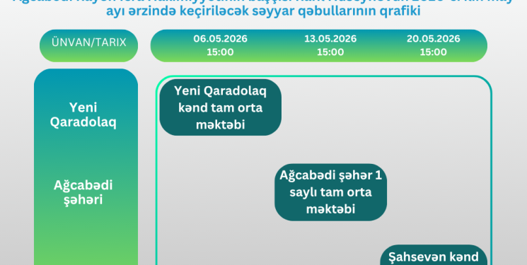 Ağcabədi Rayon İcra Hakimiyyətinin başçısı Rafil Hüseynovun 2026-cı ilin may ayı ərzində keçiriləcək səyyar qəbullarının qrafiki